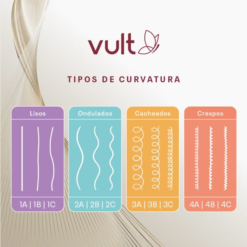 Máscara Turbinada Cabelo Recarga de Hidratação 500g - Vult